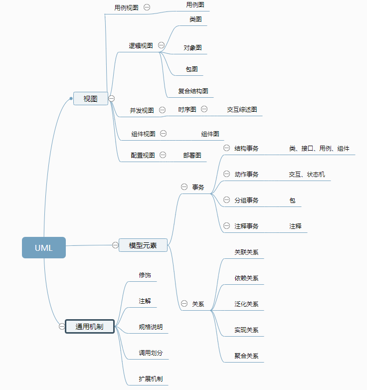 UML结构图