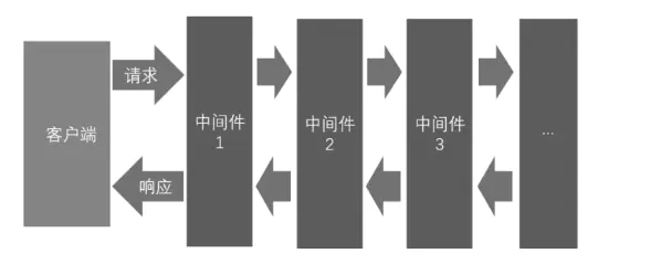 HTTP通信管道示意图