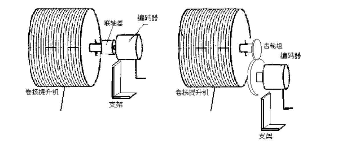 多摩川编码器拆卸图图片