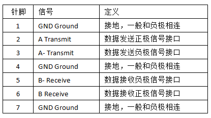 硬盘接口定义图片