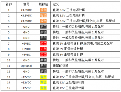 硬盘接口定义图片