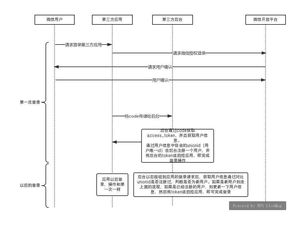 微信小程序css3的动画_微信小程序 动画_微信小程序 动画