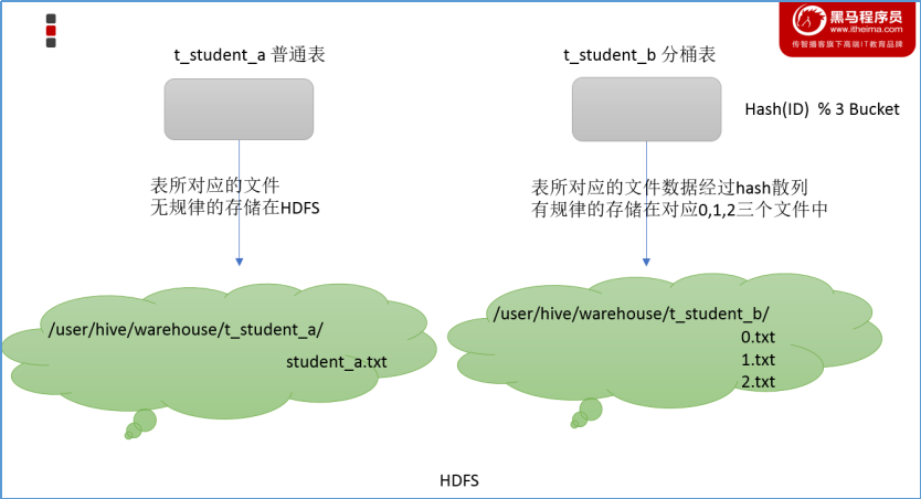 Hive入门第9张