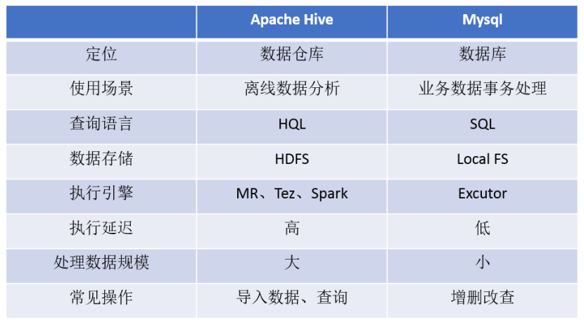 Hive入门第3张