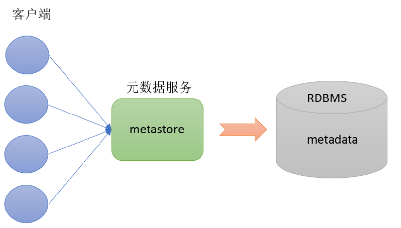 Hive入门第10张