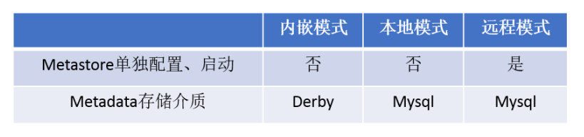 Hive入门第11张