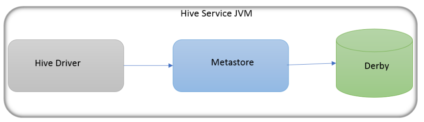 Hive入门第12张