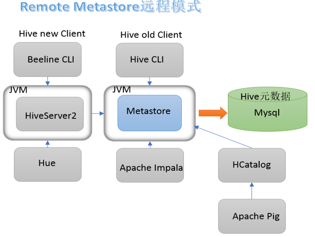 Hive入门第14张