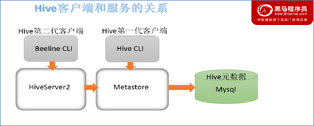 Hive入门第18张