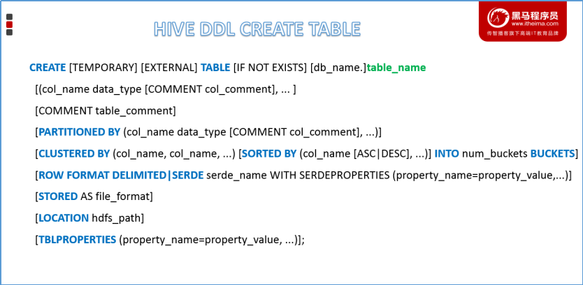 HiveSQL 数据定义语言（DDL）第2张