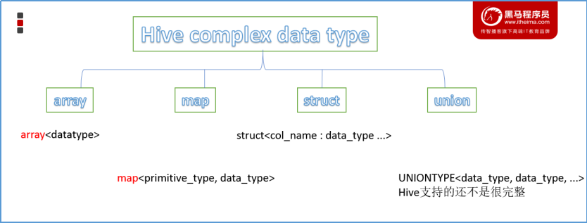HiveSQL 数据定义语言（DDL）第5张
