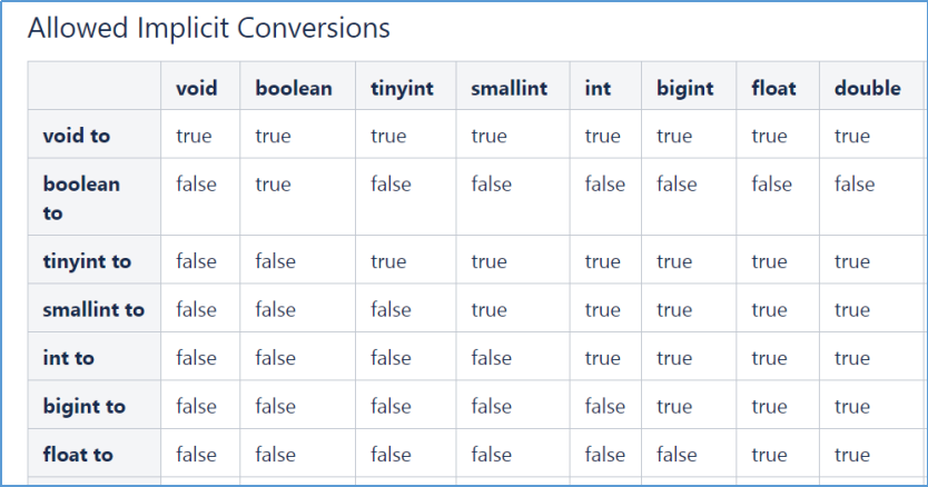 HiveSQL 数据定义语言（DDL）第6张