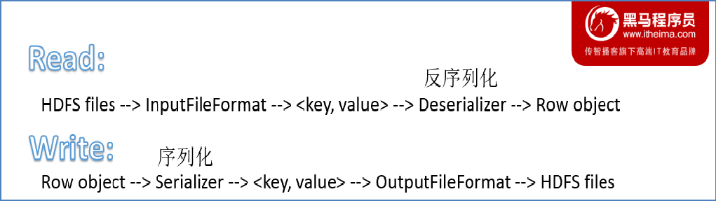 HiveSQL 数据定义语言（DDL）第8张