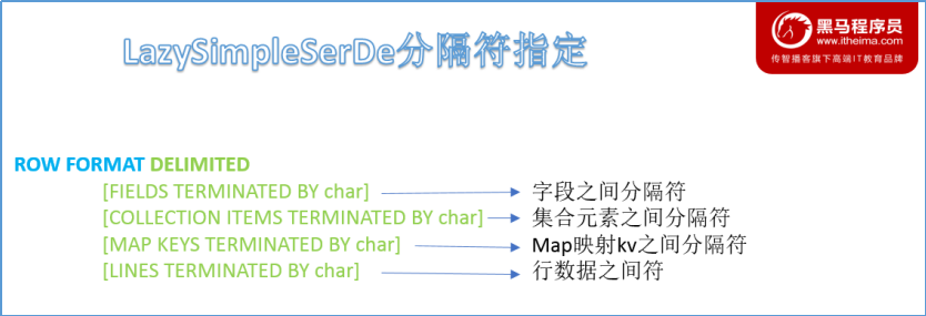 HiveSQL 数据定义语言（DDL）第11张