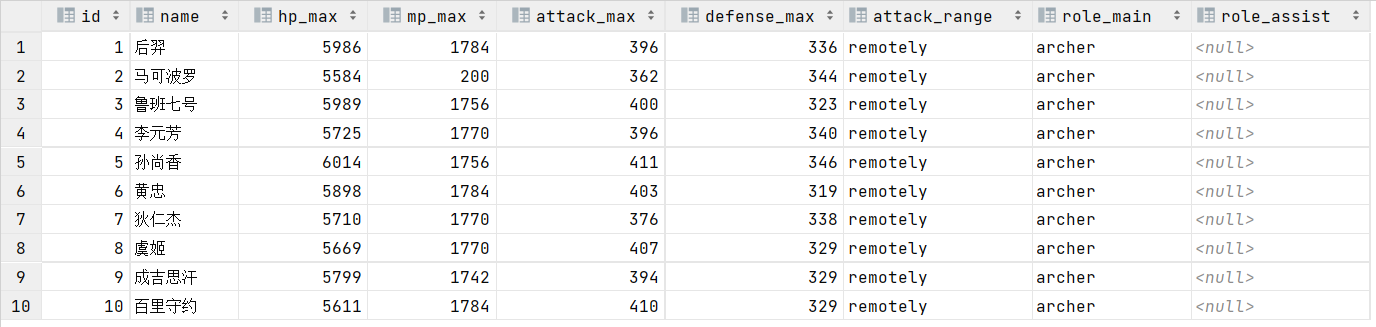 HiveSQL 数据定义语言（DDL）第17张