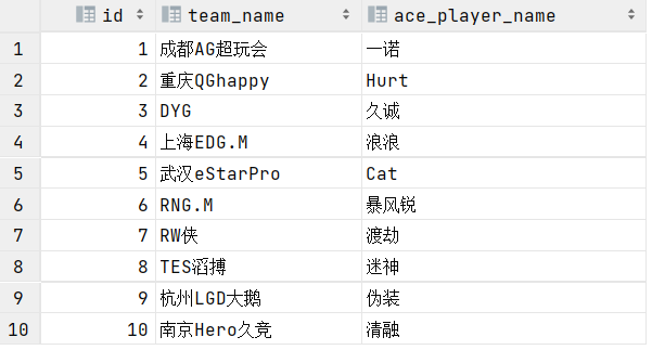 HiveSQL 数据定义语言（DDL）第20张