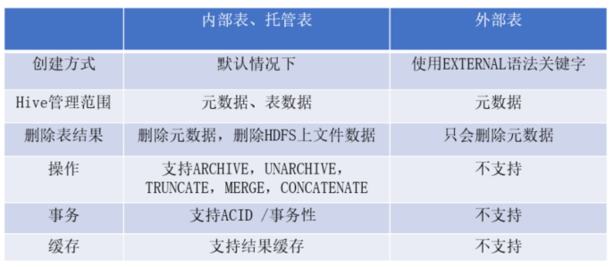 HiveSQL 数据定义语言（DDL）第23张