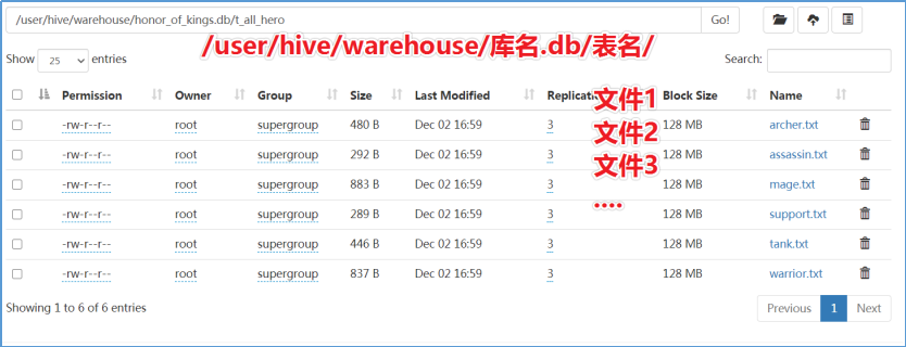 HiveSQL 数据定义语言（DDL）第28张