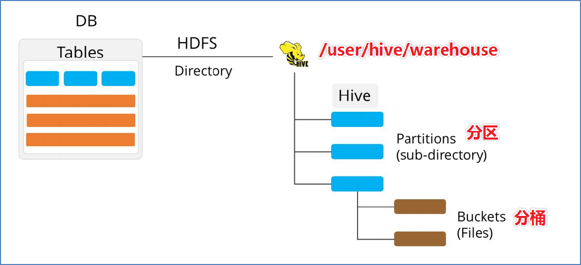 HiveSQL 数据定义语言（DDL）第30张