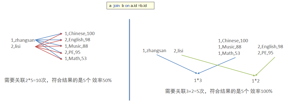 HiveSQL 数据定义语言（DDL）第33张