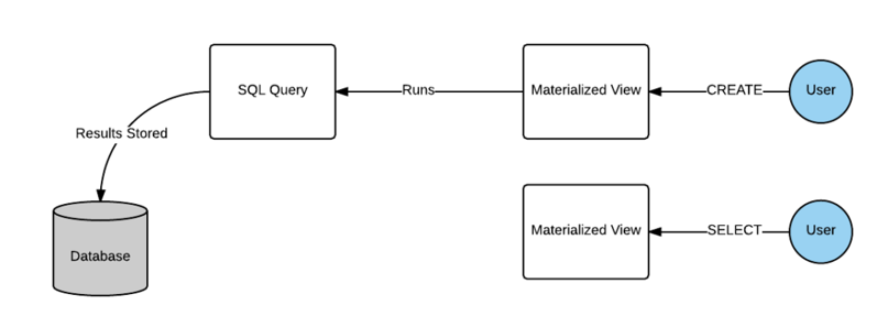 HiveSQL 数据定义语言（DDL）第35张