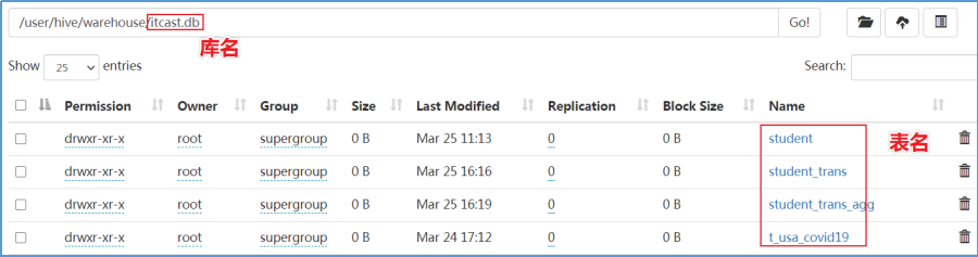 HiveSQL 数据操控、查询语言（DML、DQL）第1张