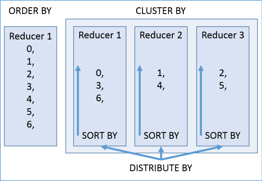 HiveSQL 数据操控、查询语言（DML、DQL）第14张