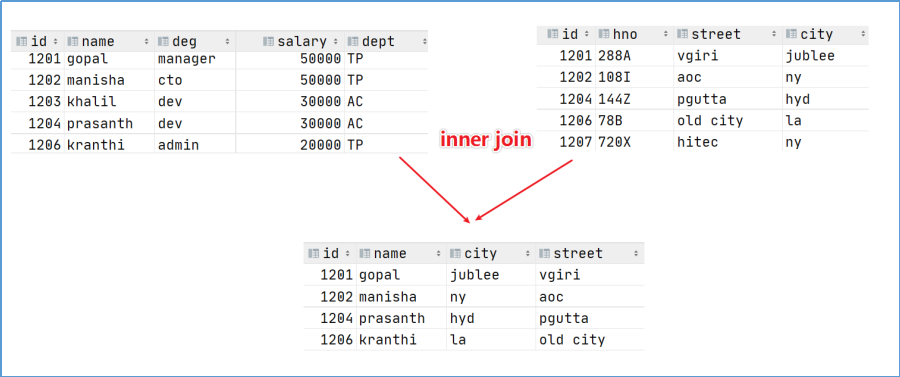 HiveSQL 数据操控、查询语言（DML、DQL）第20张