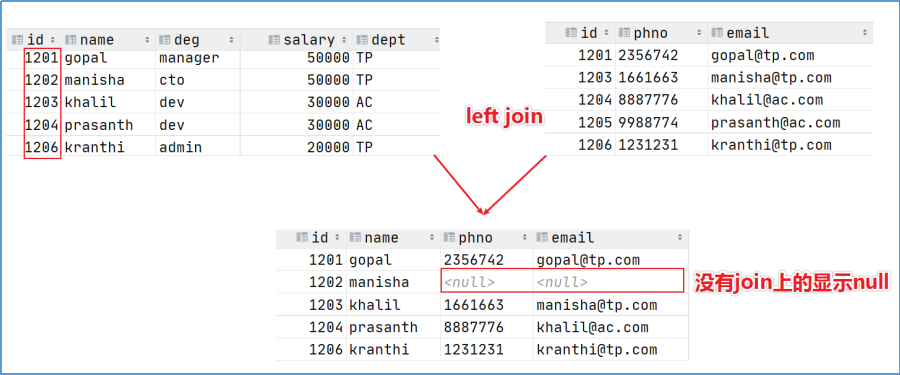 HiveSQL 数据操控、查询语言（DML、DQL）第22张