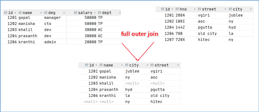 HiveSQL 数据操控、查询语言（DML、DQL）第26张