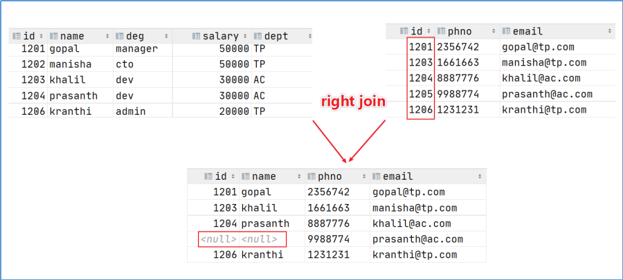 HiveSQL 数据操控、查询语言（DML、DQL）第24张