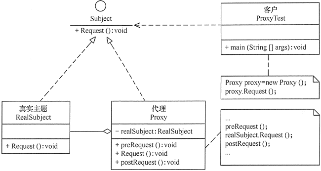 C#设计模式——代理模式（Proxy Pattern） 