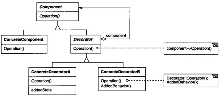 C#设计模式-装饰器模式（Decorator Pattern）  