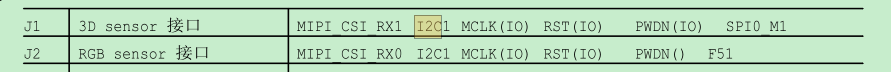 《开发板 —— i2c-tools调试i2c设备》第3张