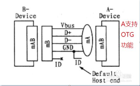 《开发板 —— USB的host、device、otg模式》第6张