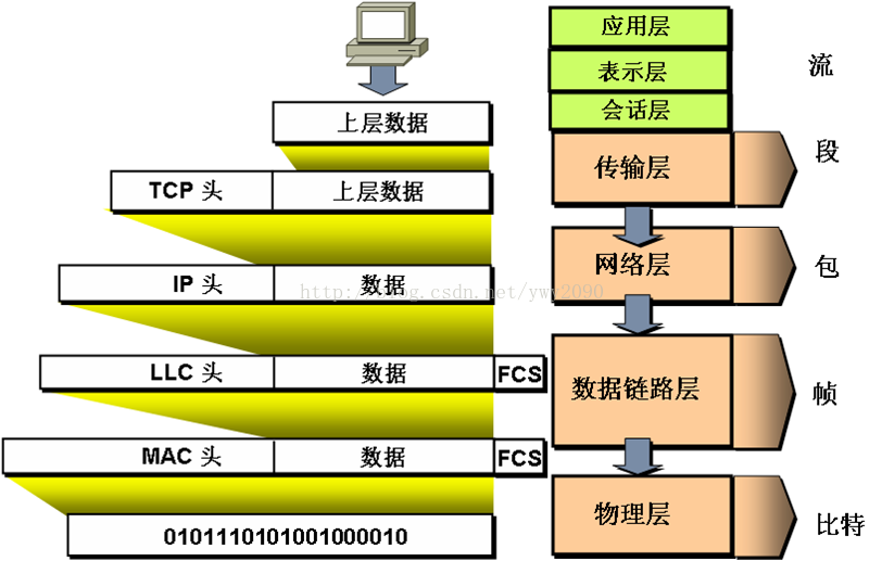 《TCP/IP架构概述》第3张