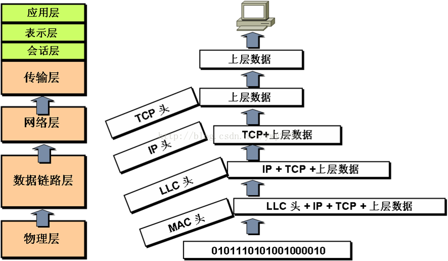 《TCP/IP架构概述》第4张