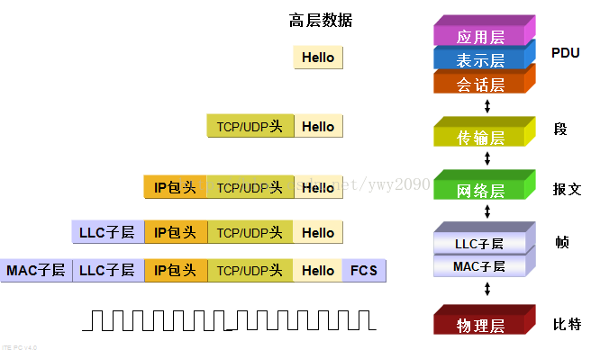《TCP/IP架构概述》第5张