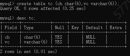 MySQL 5.7数据类型_创建表_23