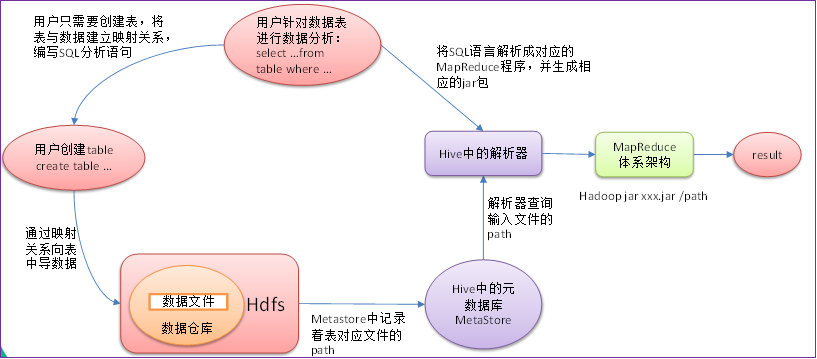 hive1