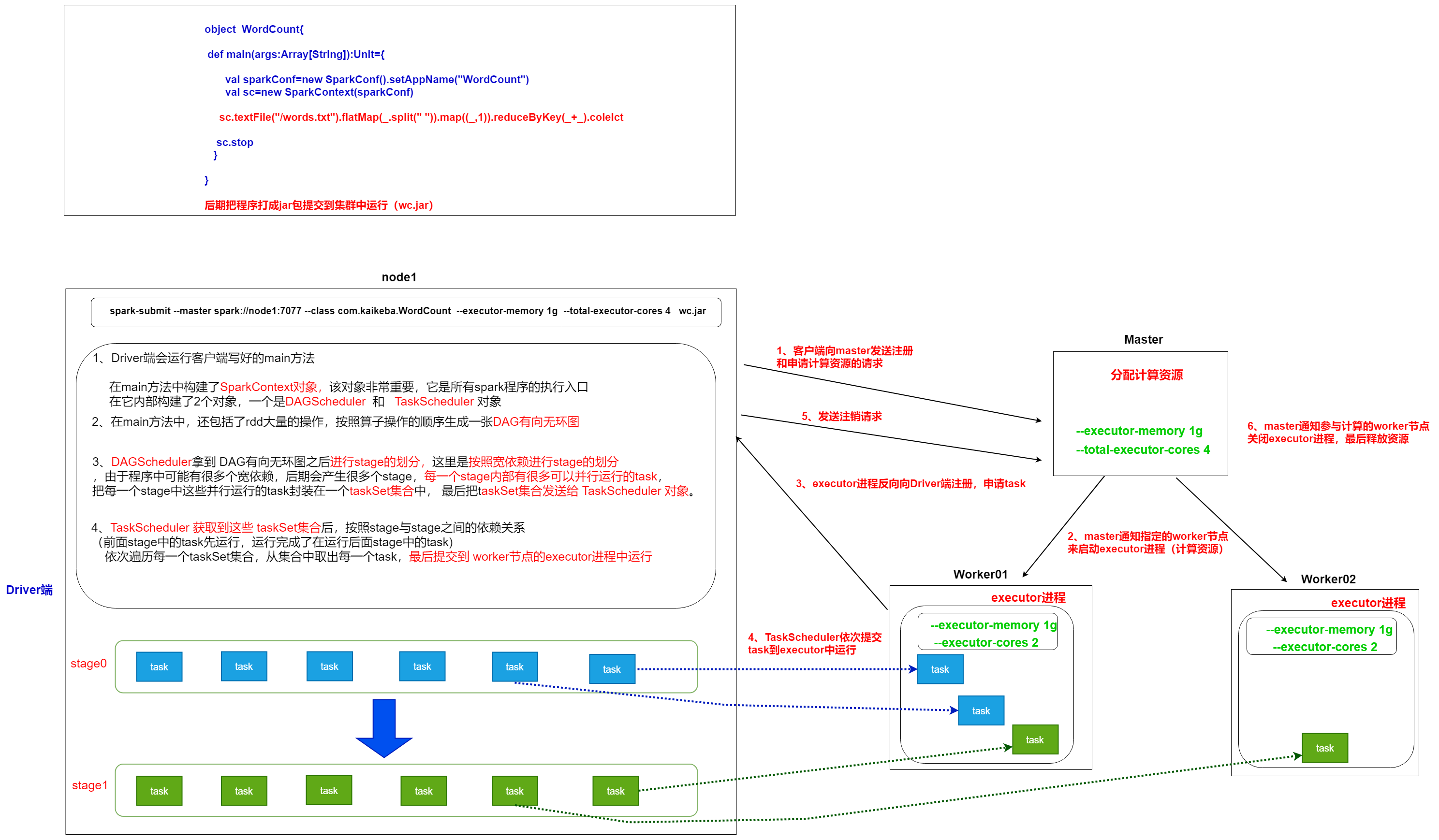 job-scheduler-running