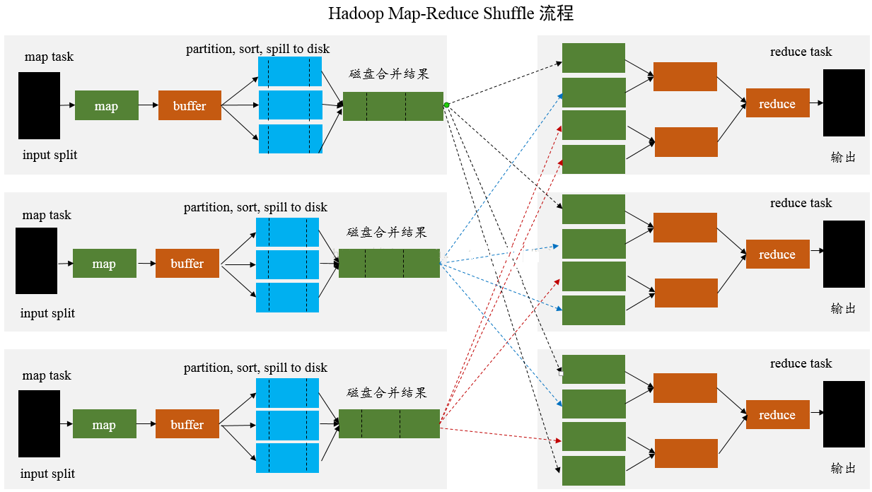 mapreduce_shuffle