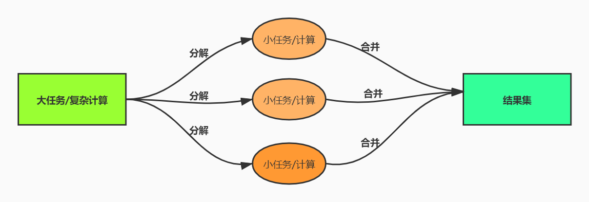 多线程高并发编程(8) 