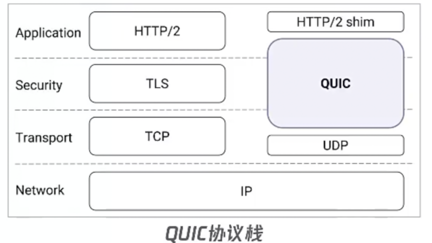 QUIC协议详解