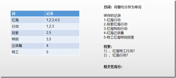 尚硅谷雷丰阳资料图片