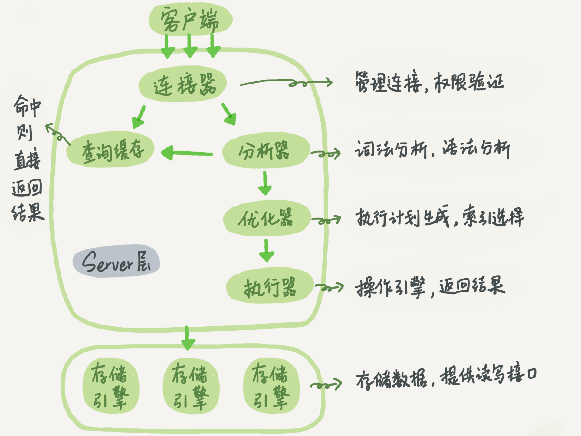 Mysql 一条更新语句是如何执行的 李帆1998 博客园