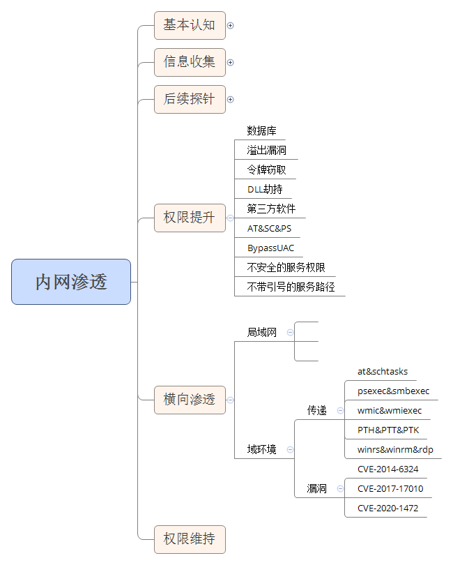 66：内网安全-域横向批量at&schtasks&impacket——IPC机制：类似ssh/scp 