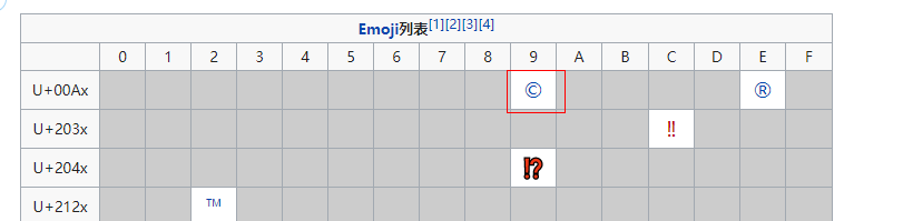 c++ 判断是否有Emoji表情第1张
