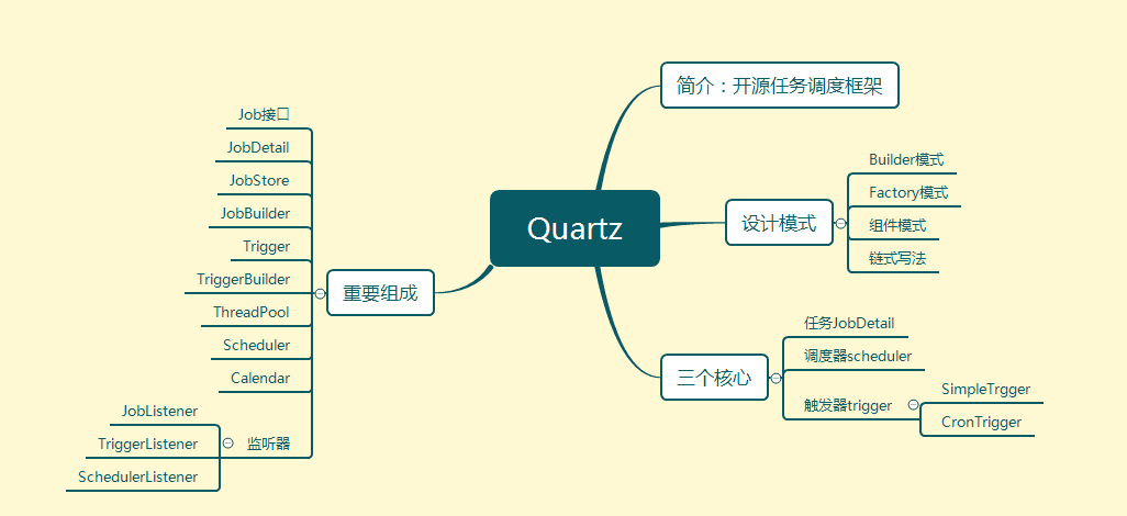 Quartz.NET