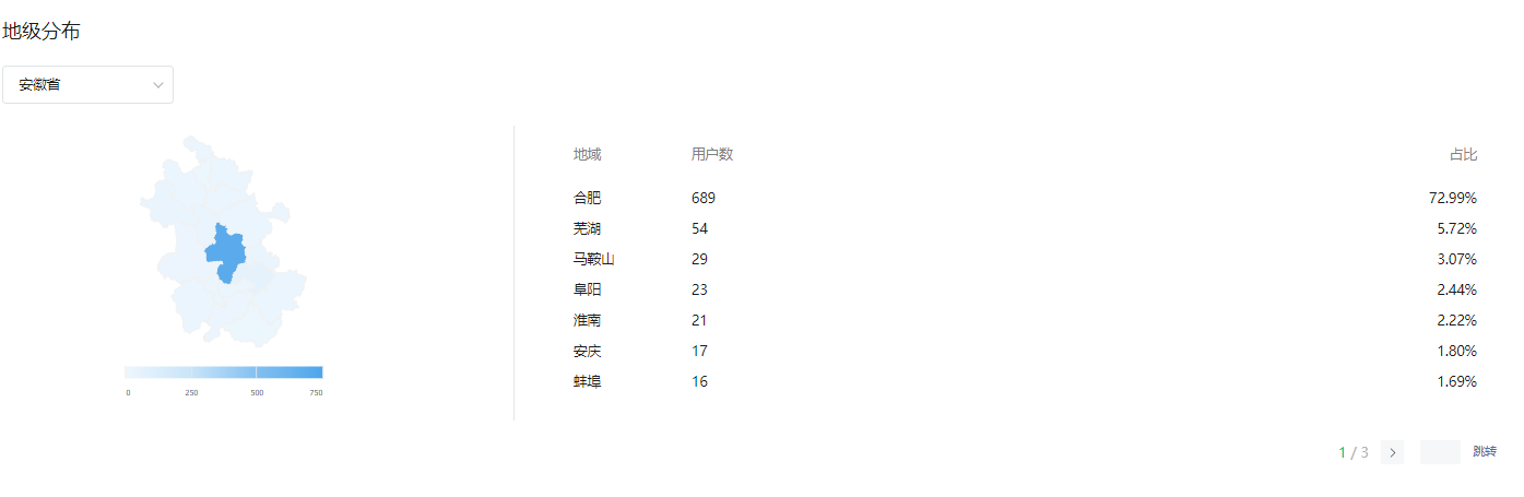 晋升新一线的合肥，跨平台的.NET氛围究竟如何？